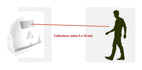 Sensor Avisador Ingreso De Personas Alarma Infrarrojo 220v
