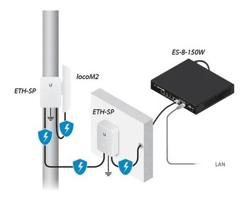 Imagen 3 de 5 de Ubiquiti Nano Station Loco M2 2.4 Ghz Version Internacional