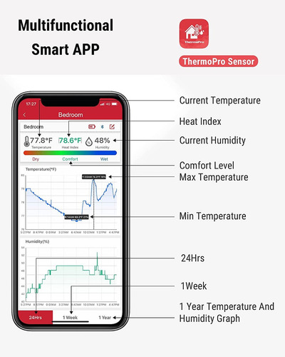 Imagen 2 de 9 de Termómetro Higrómetro Digital Bluetooth Thermopro Tp59 Indoo
