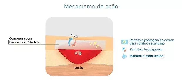 Primeira imagem para pesquisa de curativo petrolatum