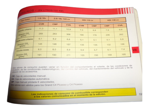 Citroen C4 Picasso & Grand 2008 Manual De Empleo (Usado)