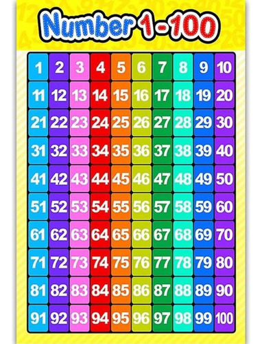 Póster De Aprendizaje Preescolar Con Números Del 1 Al 100 Pa