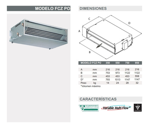 Fan Coil Calefacción Sin Uso (consulte) Hay 3 Unidades (Usado)