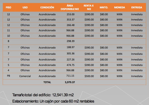 Imagen 8 de 8 de Renta De Oficinas Comerciales, Tizapán 353.37m2,$137,814.30