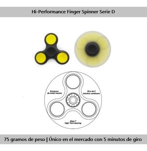 Finger Spinner 5 Minutos De Giro Antiestrés Sensorial 