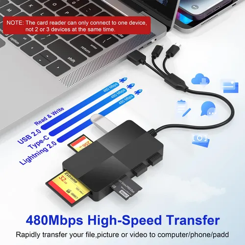 Adaptador Memorypro Duo 8 En 1 - Lightning+usb C A Sd/xd/ms/