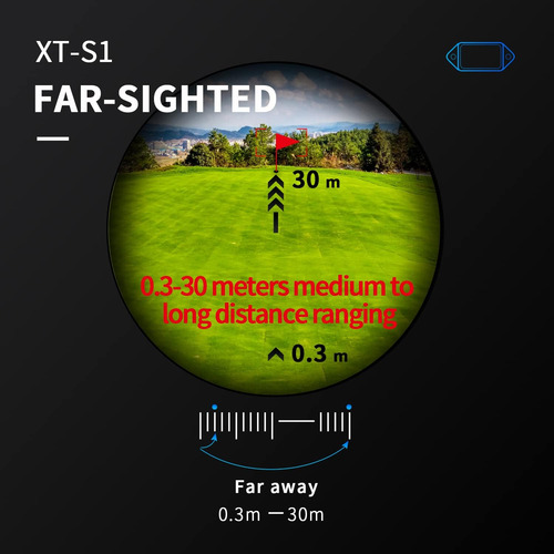 Módulo De Sensor De Telémetro Lidar De 0,3-30 M Escáner De R