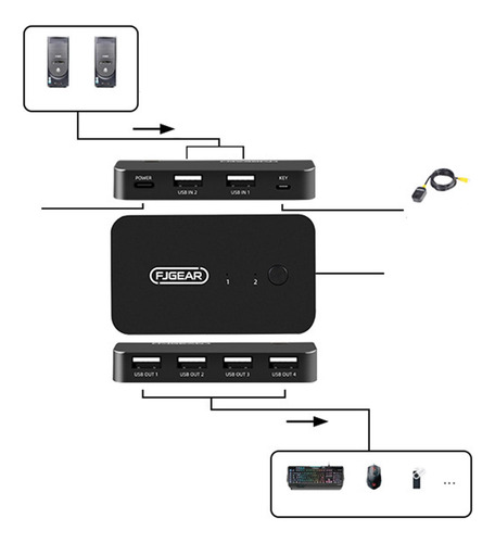 Selector De Conmutador, 2 En 4 Salidas, Conmutador Usb 2.0