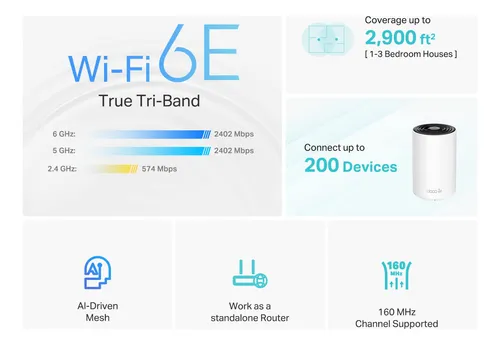 Sistema De Malla Wifi 6e Tp-link Deco Axe5400, Paquete De 1