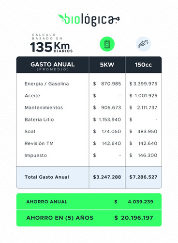 Super Eléctrica S3 - 5.000w - Litio! Racing