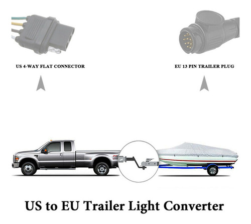 El Conector De Remolque Usa Un Enchufe Plano De 4 Pines A Un