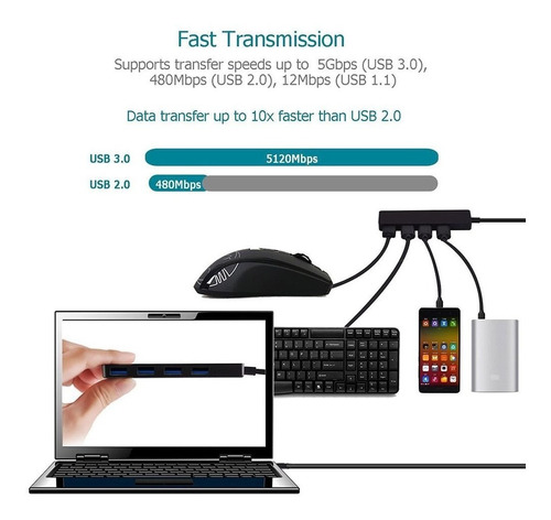 Hub 4 Puertos Usb 3.0 5gbps Mac - Win- Linux - Premium
