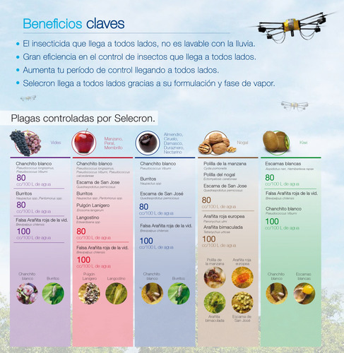 Acaricida - Insecticida Para Cultivos Selecron 720 Ec 1 L