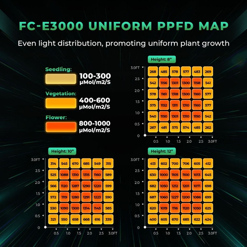 Panel Led Mars-hydro Fc-e3000 300w - California Company