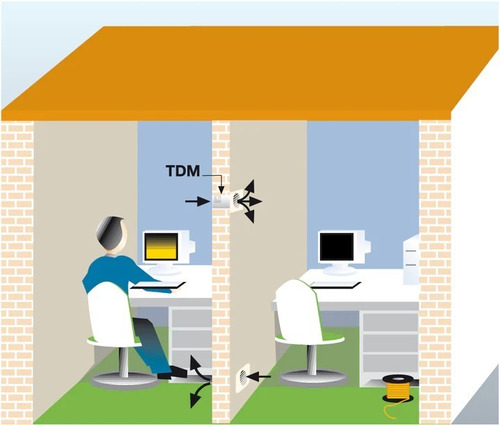 Extractor De Aire Para Ducto Empotrable En Muro Tdm-100