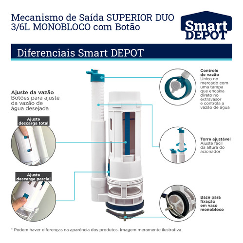 Mecanismo Monobloco De Saída Duplo 3/6l Universal Com Botão