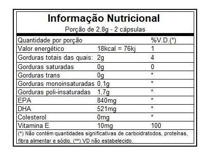 Imagem 2 de 2 de Omega 3 (60 Capsulas) - Integralmedica