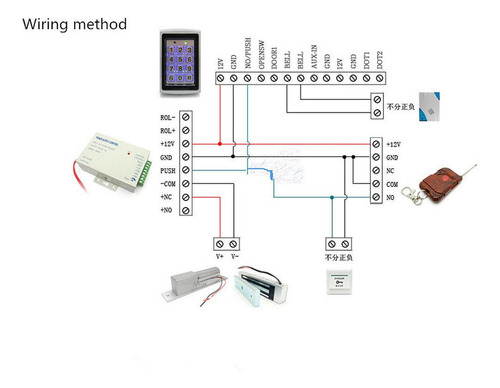 Hb1. Teclado Control De Acceso Puerta Lector Rfid Control De