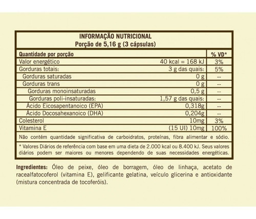 Triple Omega 3-6-9 60 Cápsulas Sundown Naturals Original Sabor Natural