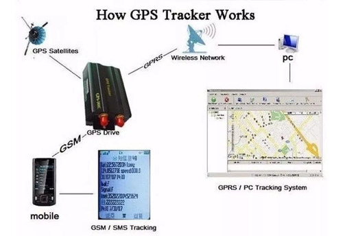 Rastreador Tk102 Tk102b Original Gps Celular Tracker = Coban