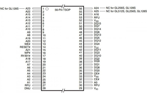 2x Ci S29gl01gs10tfi010 Memoria Nor Flash 1gb 9.1mhz 128kb
