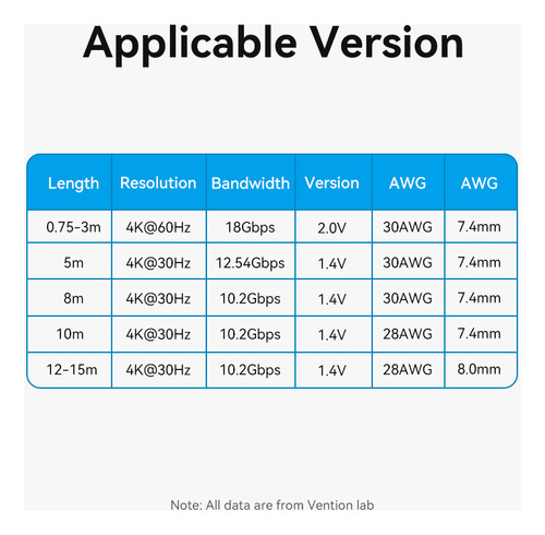 Cable Hdmi De Alta Velocidad Con Ethernet 50 Ft | Vericom