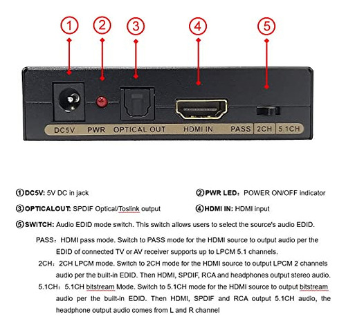 2 Puertos Extractor De Audio Hdmi Configuración De Audio Edi