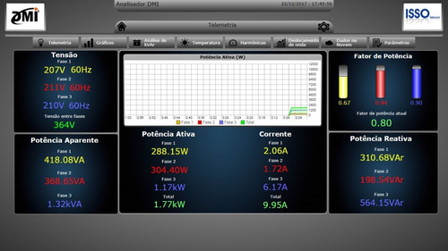 Medidor Elétrico De Painel Acesso Web E Datalogger Dmi T5tpd