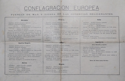 Mapa De La Primera Guerra Mundial Con Datos (Usado)
