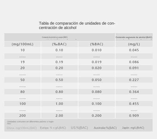Alcohol Tester Alta Precisión Soplado Detector Portátil