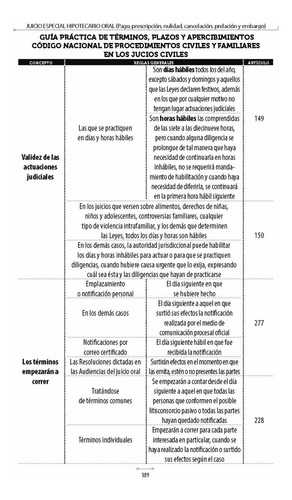 Juicio Especial Hipotecario Oral (pago, Prescripción, Nulidad, Cancelación, Prelación Y Embargo)
