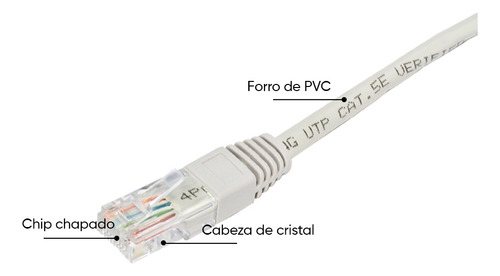 Cable De Red 10 Metros De Largo Con Conectores Rj45 Ethernet Utp Cat 5e 10m Lan Internet Ponchado De Fabrica Color Gris / Pc Xbox Smart Tv Box Modem Router Etc