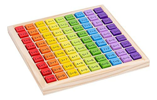 Tablas De Multiplicar Para Niños De Colores