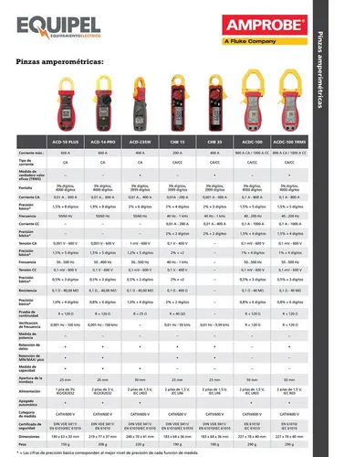 Pinza Amperométrica Amprobe Acdc-52nav Trms 600a 1000v Acdc