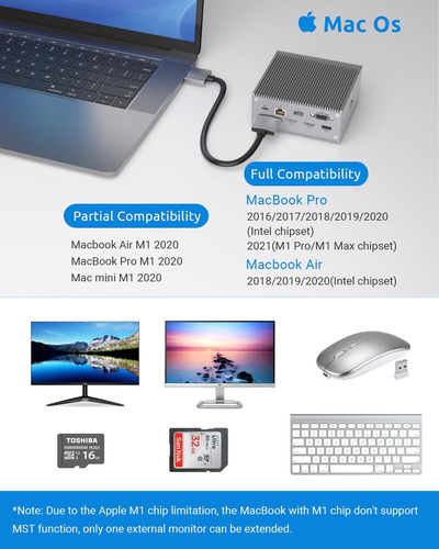 Dock Mac Usb C Dual 4k Hdmi Vga Rj45 Thunderbolt 3 (no M1)