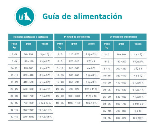 Imagen 3 de 3 de Alimento Nucan para perro cachorro sabor mix en bolsa de 20kg