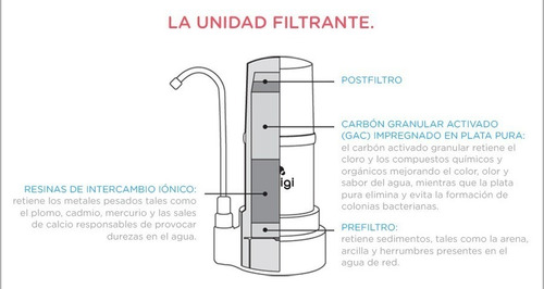 Imagen 9 de 10 de Filtro Purificador De Agua Aqua Dvigi Dura 14000l C/repuesto
