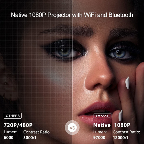 Proyector Bluetooth Wifi Native Full Hd Portatil Bolsa