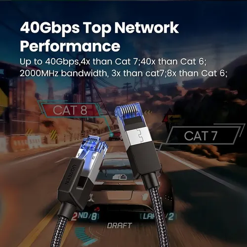 Cabo De Rede Cat8 40gbps 2000mhz 1m Ugreen 80429 | MercadoLivre