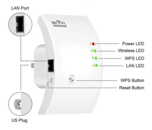 Repetidor Amplificador Señal Wifi 300 Mbps Internet