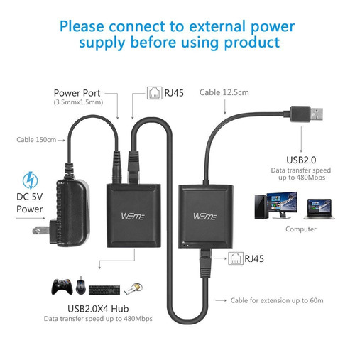 Weme Extensor Usb, 4 Puertos Usb 2.0 Hub Ethernet Extender S