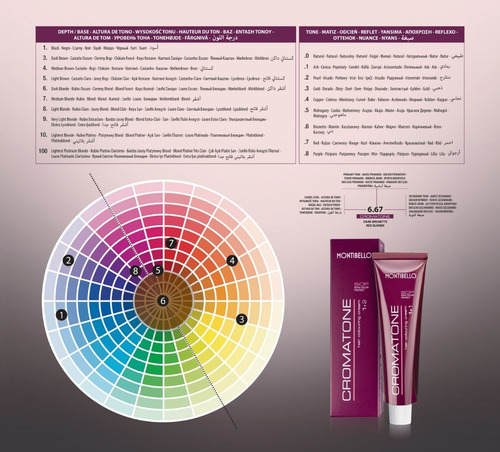 Imagen 7 de 10 de Tinte O Tintura Permanente En Crema Cromatone 60g