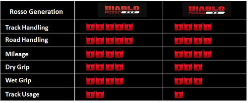 Cubierta Pirelli 190 55 Zr 17 Diablo Rosso 3 75w Cuotas Fas