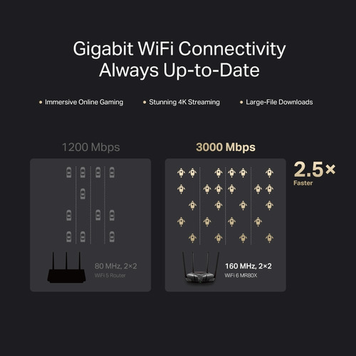 Router Inalambrico Mercusys Mr80x Ax3000 Wi-fi 6 Doble Banda
