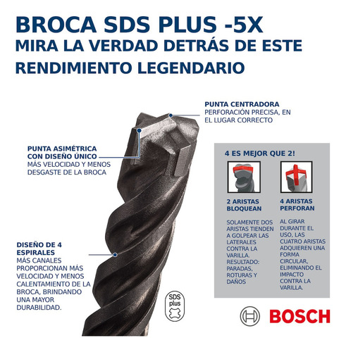 Broca Para Concreto Bosch Sds Plus-5x Ø 1/4 X6x8 1 Unidad