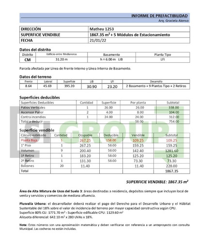 Imagen 2 de 2 de Terreno; San Cristóbal; Matheu 1253; 1900 M2 Vend. + 5 Cocheras