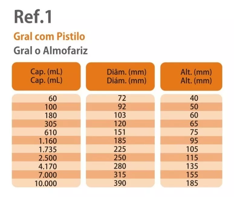 Segunda imagem para pesquisa de almofariz