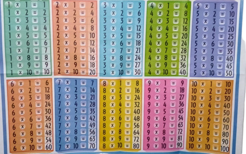 Tablas De Multiplicar Tamaño Mural Color Didáctico