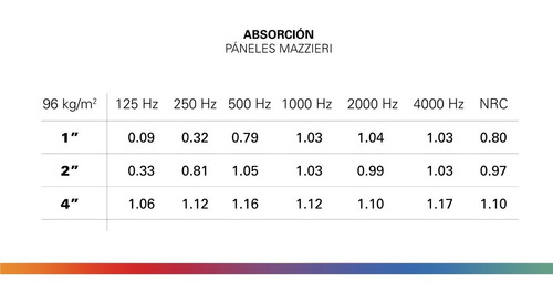 Panel Acústico Elementi D1 4pz R Difusión, Absorción Sonido