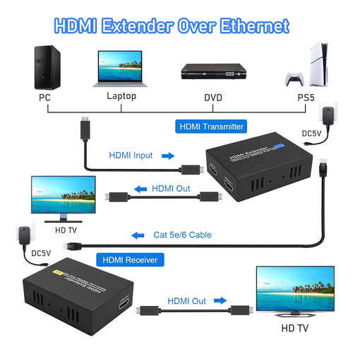 Tendak Extensor Hdmi De 393.7 Ft/400 Pies, Extensor Ethernet